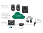 Genelec GLM Kit components