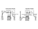 Rupert Neve RNDI