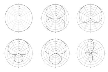 Tips van Tone voor het juiste polaire patroon! Tips van Tone voor het juiste polaire patroon!